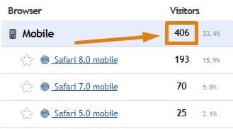 mobile-website-visitors