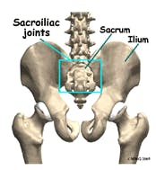 sacroiliac ligament pain