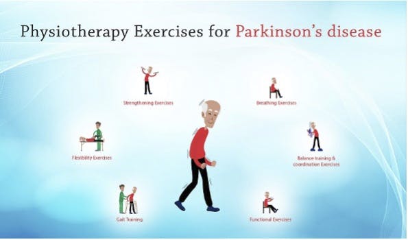 Image showing the signs and symptoms of Parkinson's Disease