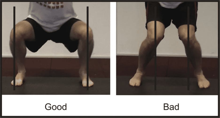 hip/knee/foot alignment during all tasks