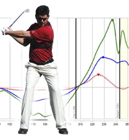 Kinematic Diagram with Golfer