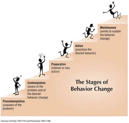 Behavior change physical therapy