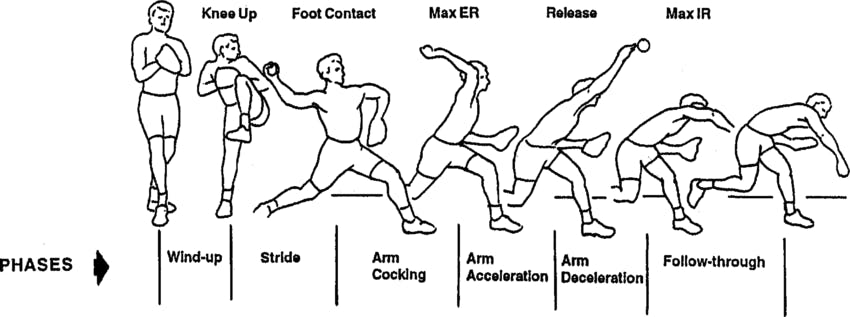 Rotator Cuff Exercises For Better Baseball Players Bsr Physical Therapy