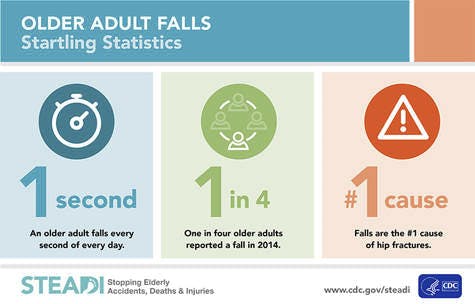 Falls in older adults