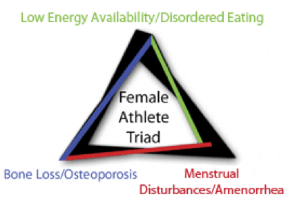 Female Triad Diagram