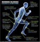 Description: causes of running injuries